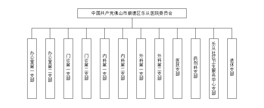 基层党组织架构图